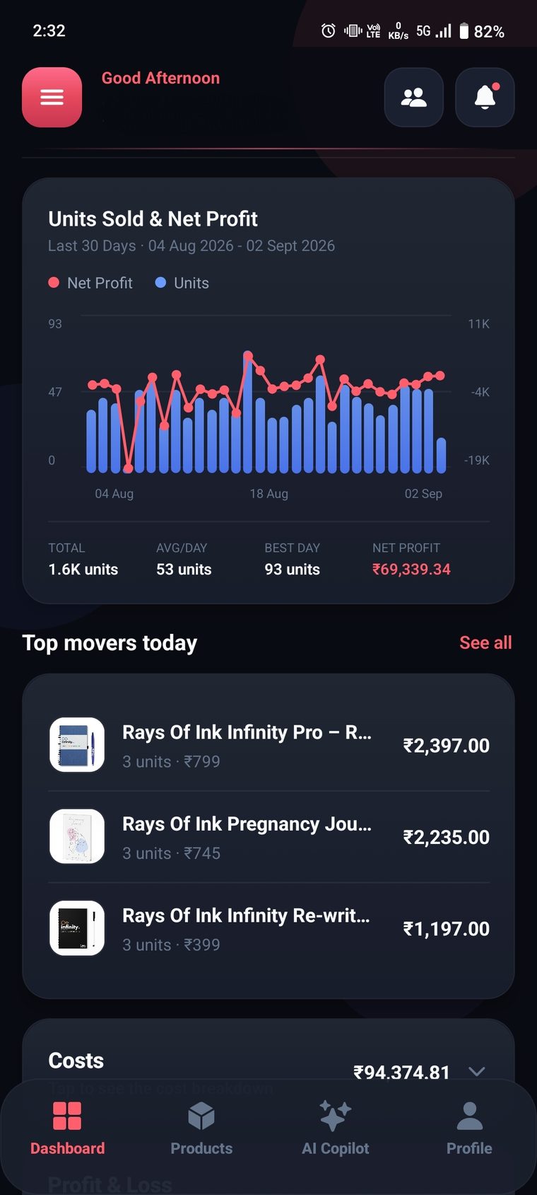 Thirty-day chart of units sold against net profit, with the day's top selling products listed below.